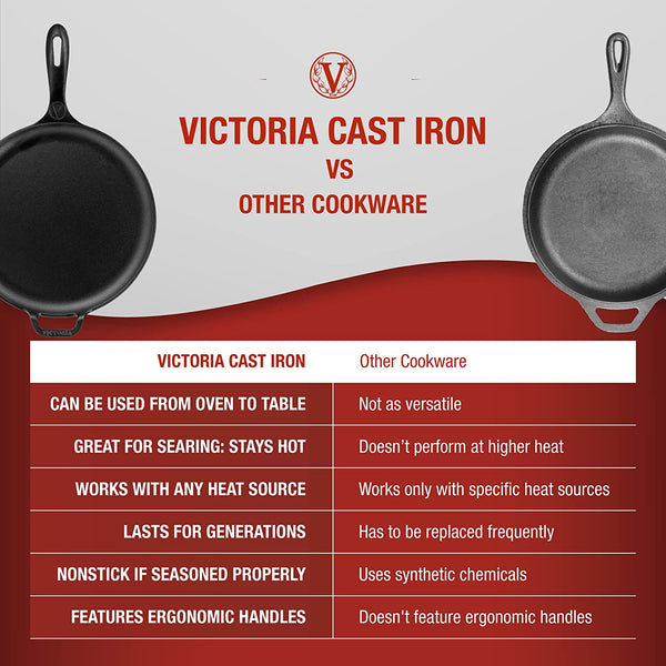 Victoria Silicone Cast Iron Handle Cover. for 10 to 12 inch Skillets,  Large, Red
